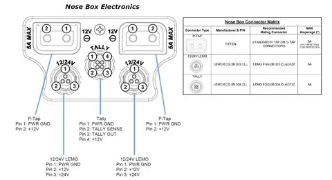 Power Cables