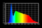 Rifa LED Bulb Spectrum for 6400k